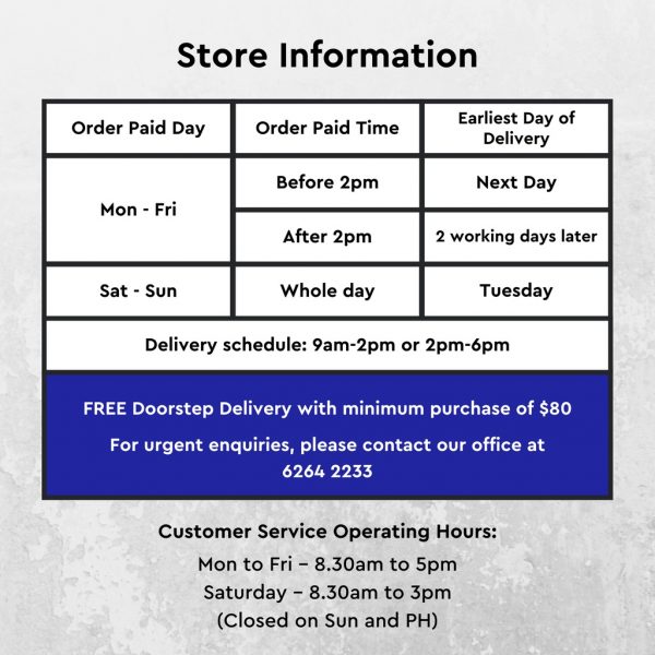 Store Timing